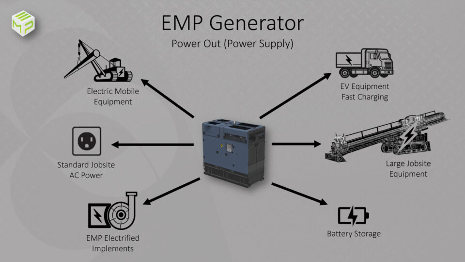 IPLOCA-EMPOWER-Presentation-Final_Page_09