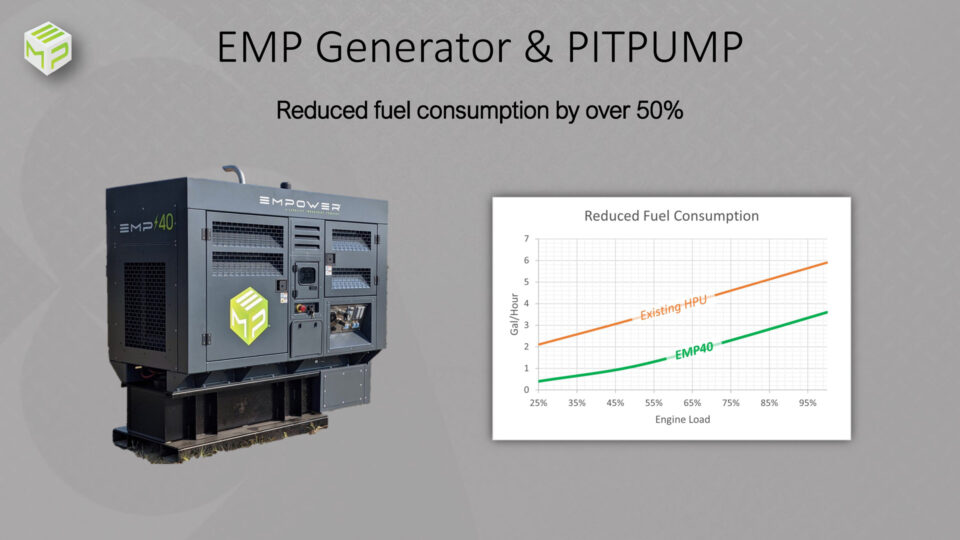 IPLOCA-EMPOWER-Presentation-Final_Page_13